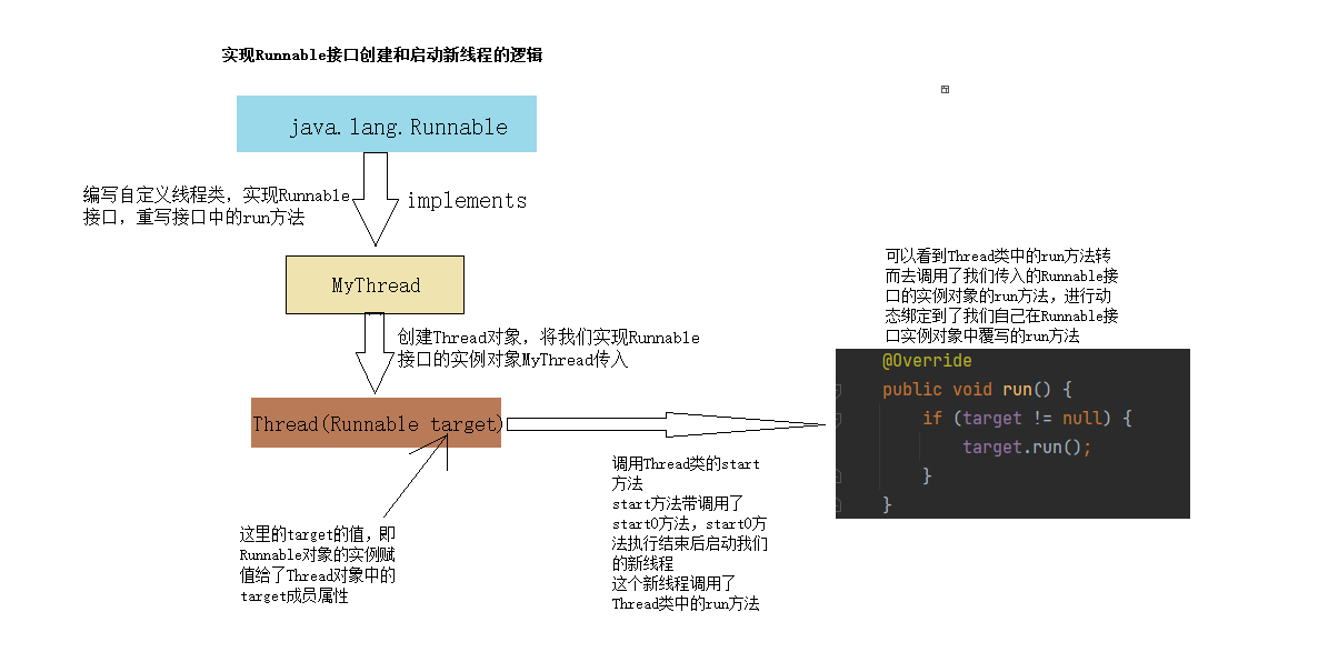 Java多线程初阶（一）（图片＋源码＋超详细）