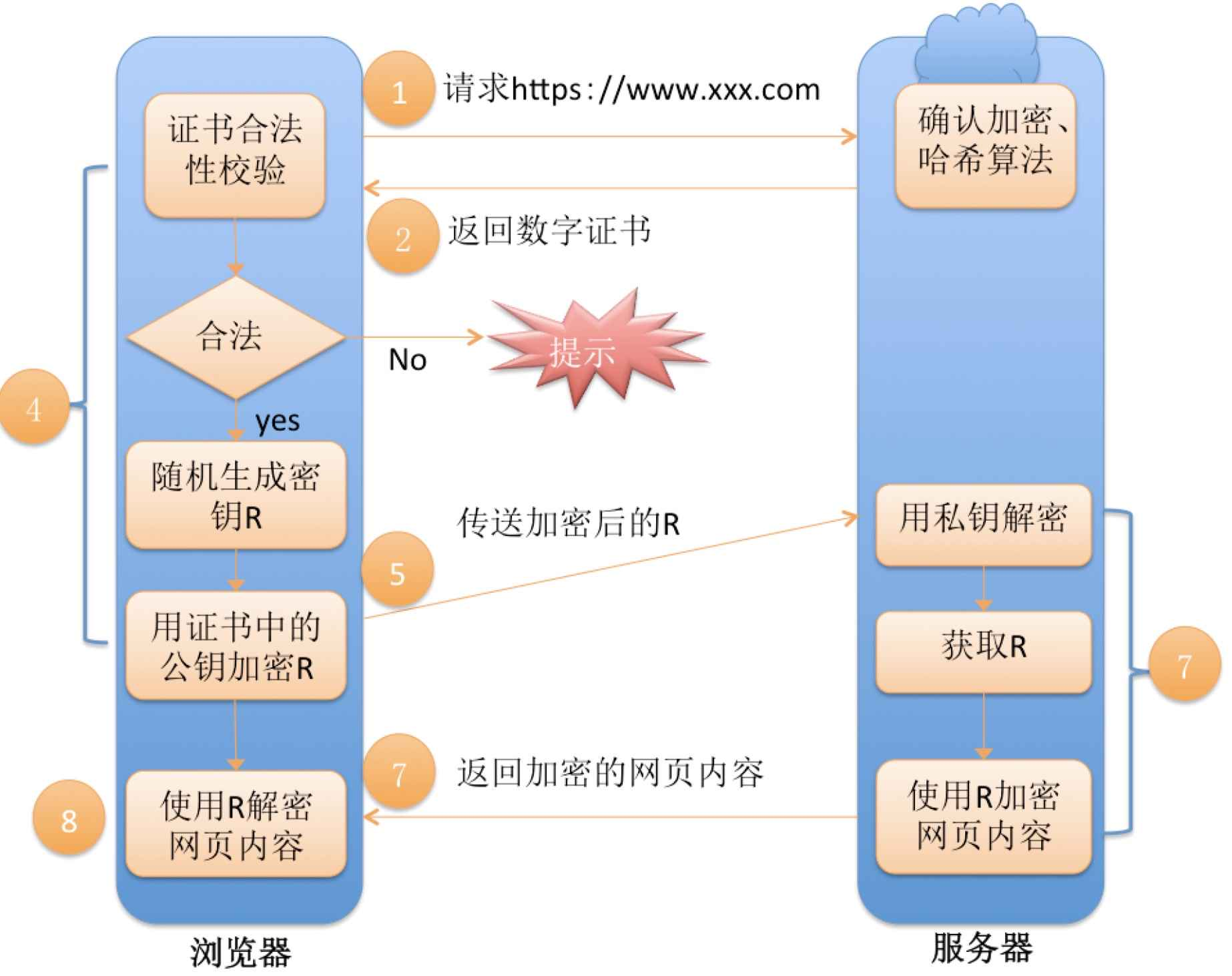 【计算机网络】HTTPS协议原理