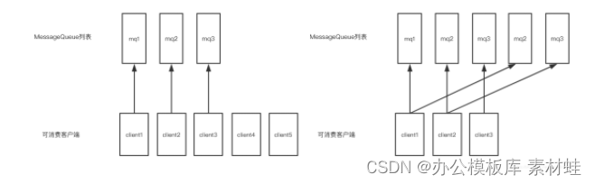 RocketMQ消息中间件面试汇总