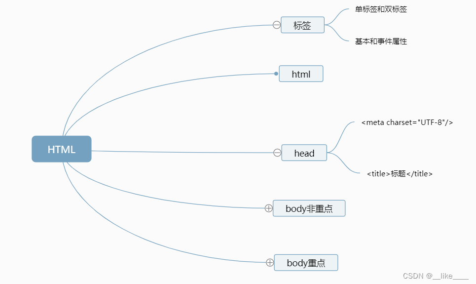 JAVAWeb学习1：HTML超文本标记语言_java 超文本标记语言处理-CSDN博客