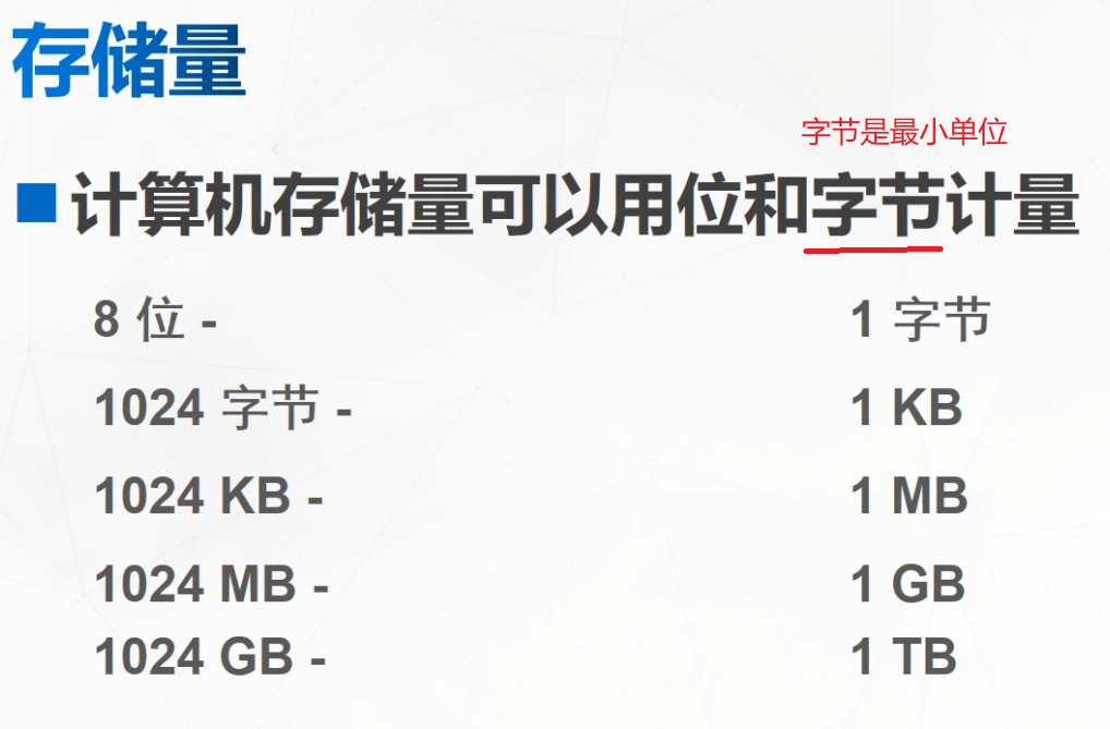 计算机的进制转换