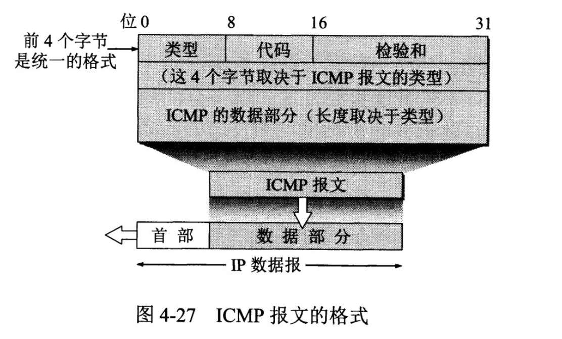 内网隧道代理技术（二十四）之 ICMP隧道介绍