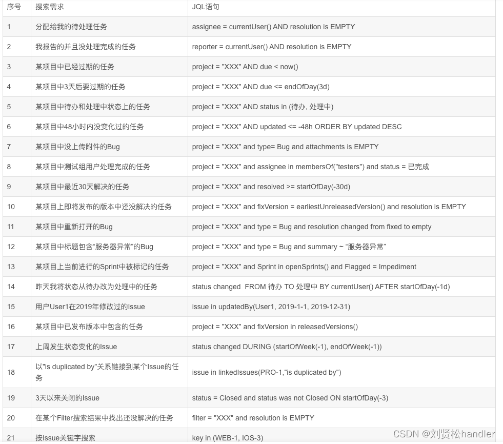 jira-query-language-jql-jira-jql-csdn