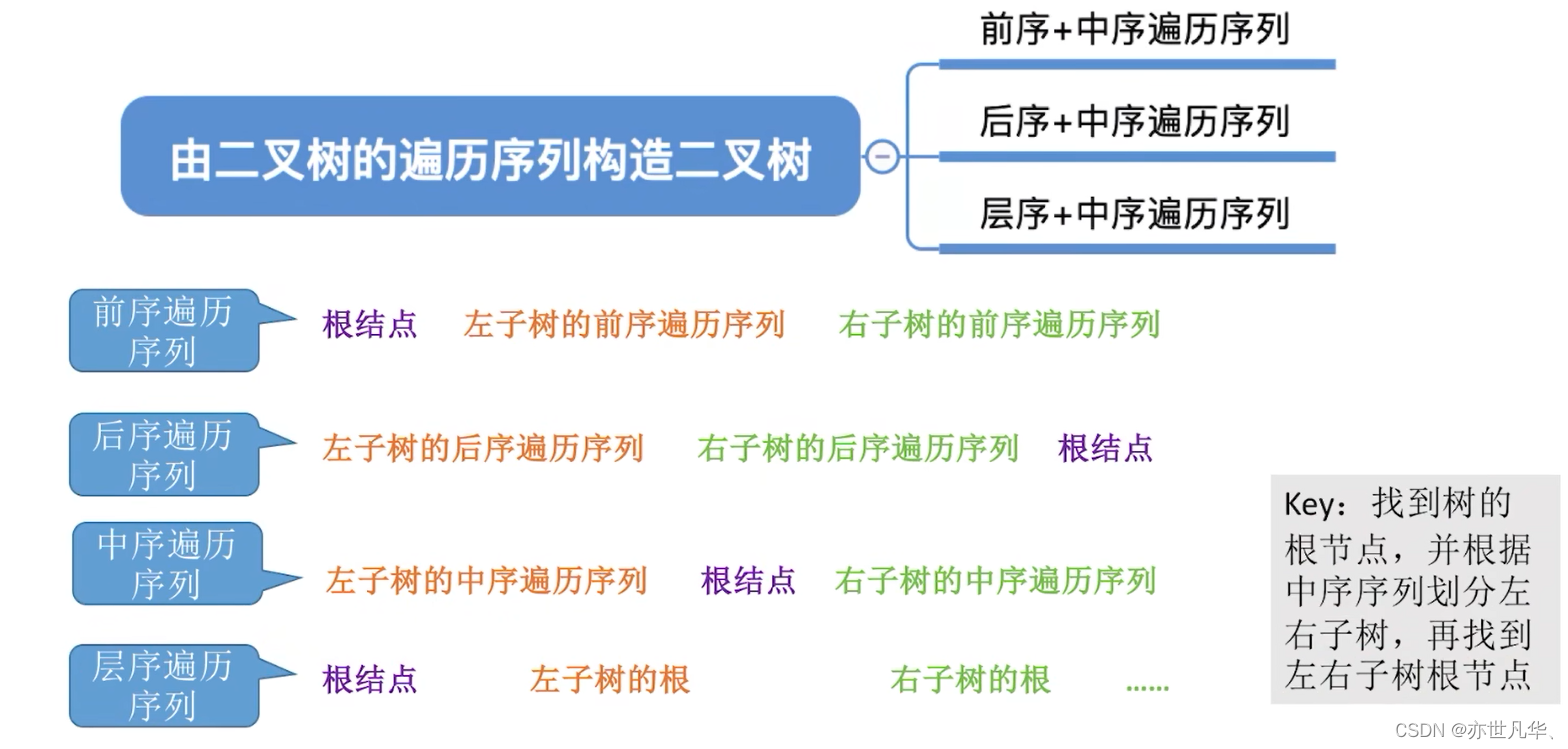 数据结构--》解锁数据结构中树与二叉树的奥秘（一）