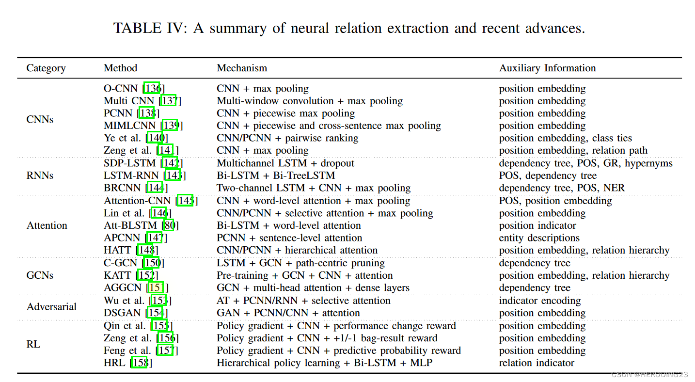 【论文精读】A Survey on Knowledge Graphs Representation, Acquisition and Applications