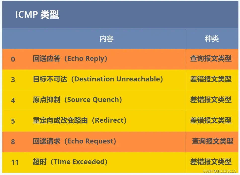 （学习笔记-IP）IP协议相关技术