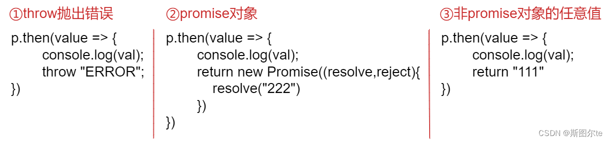 手写promise系列四：封装Promise.prototype.then方法