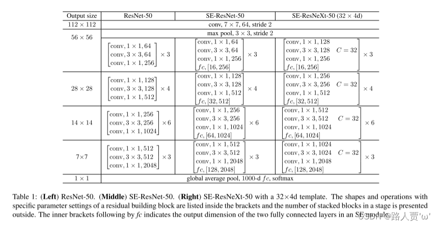 SENet代码复现＋超详细注释（PyTorch）