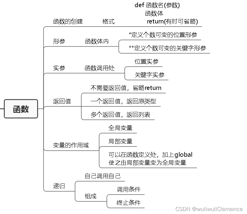 python学习——函数