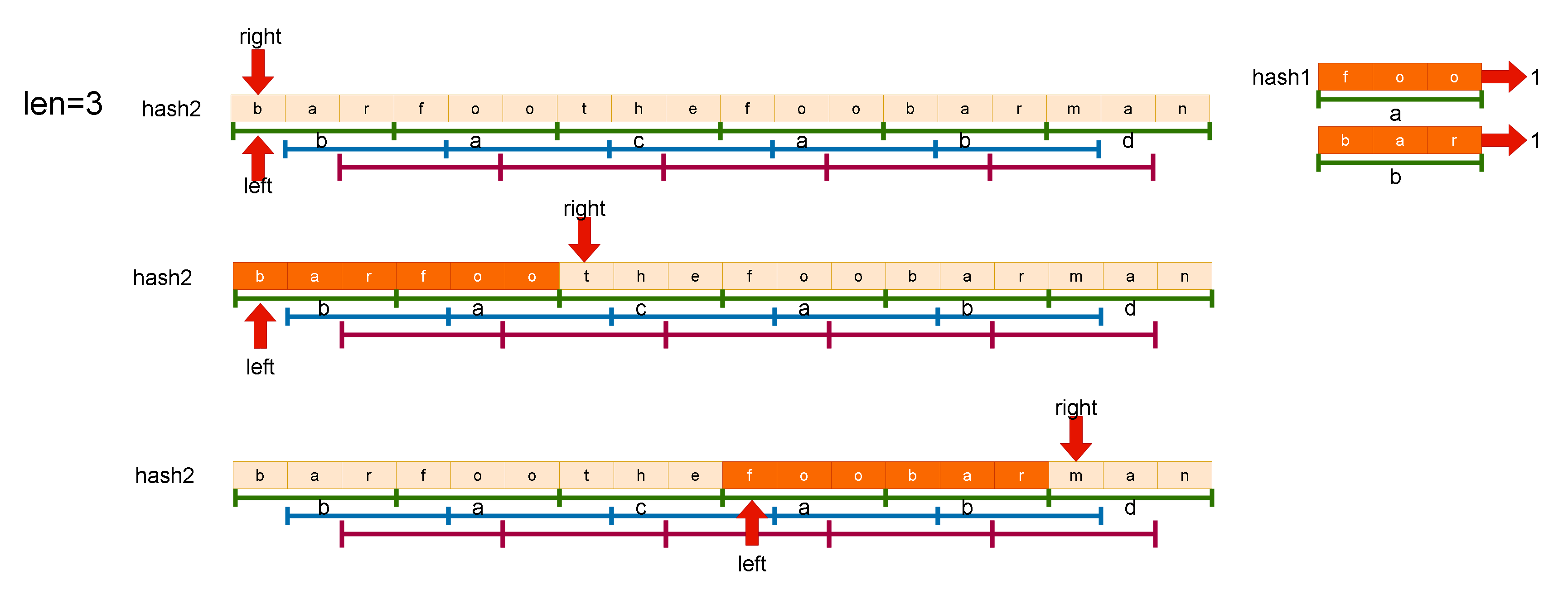 Leetcode刷题解析——串联所有单词的子串