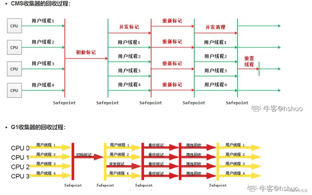 垃圾回收(GC) 很干,很全