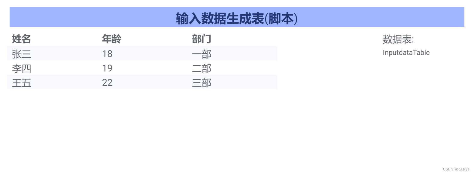 Spotfire将输入数据生成表_spotfire 报表CSDN博客