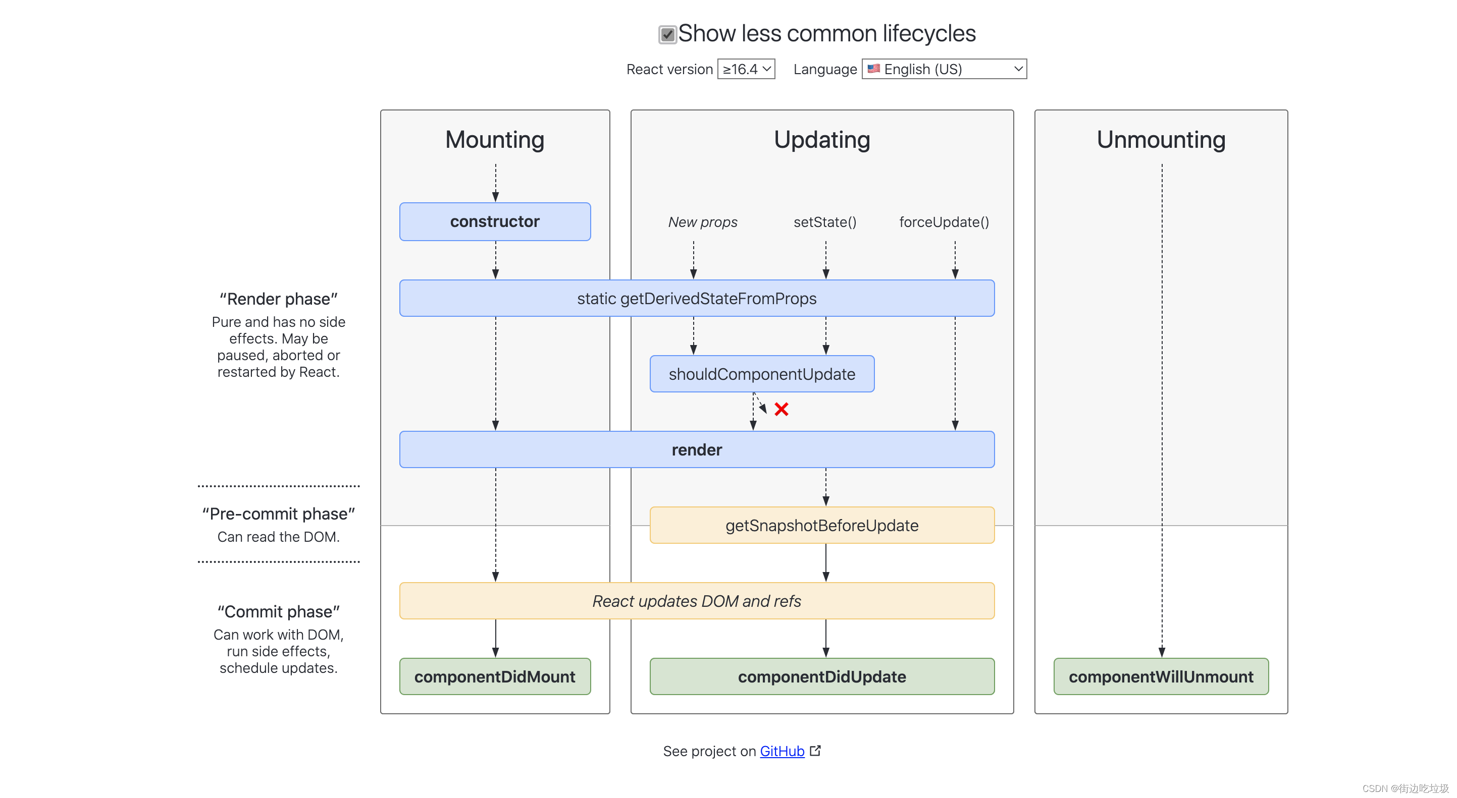 React 16.8+生命周期（新）