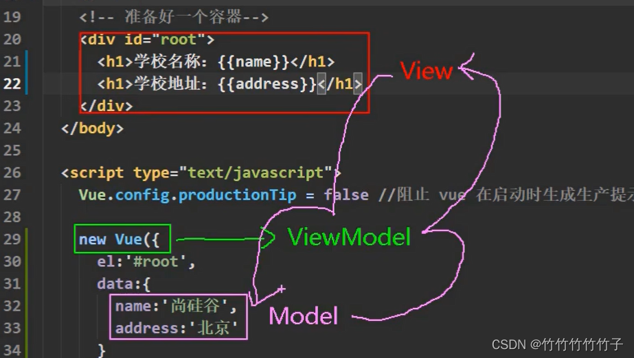 05 MVVM模型-CSDN博客