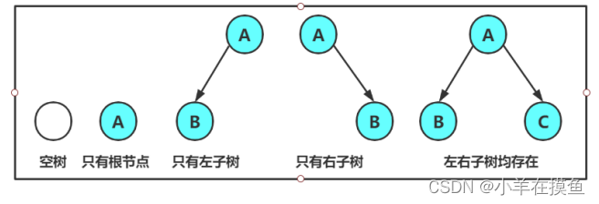 数据结构_第九关：树与二叉树