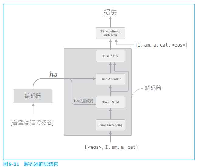 ***插入图片8-21***