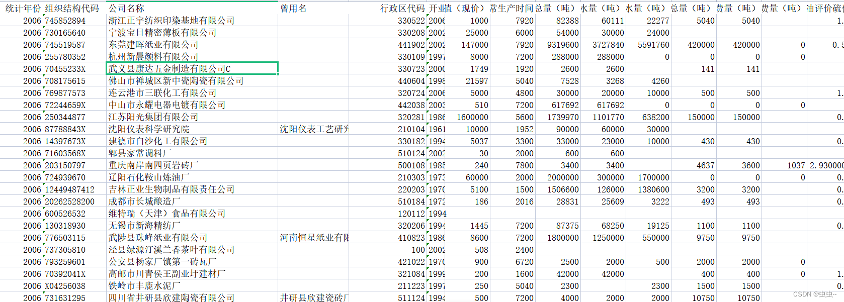 1998-2014年工企污染数据库