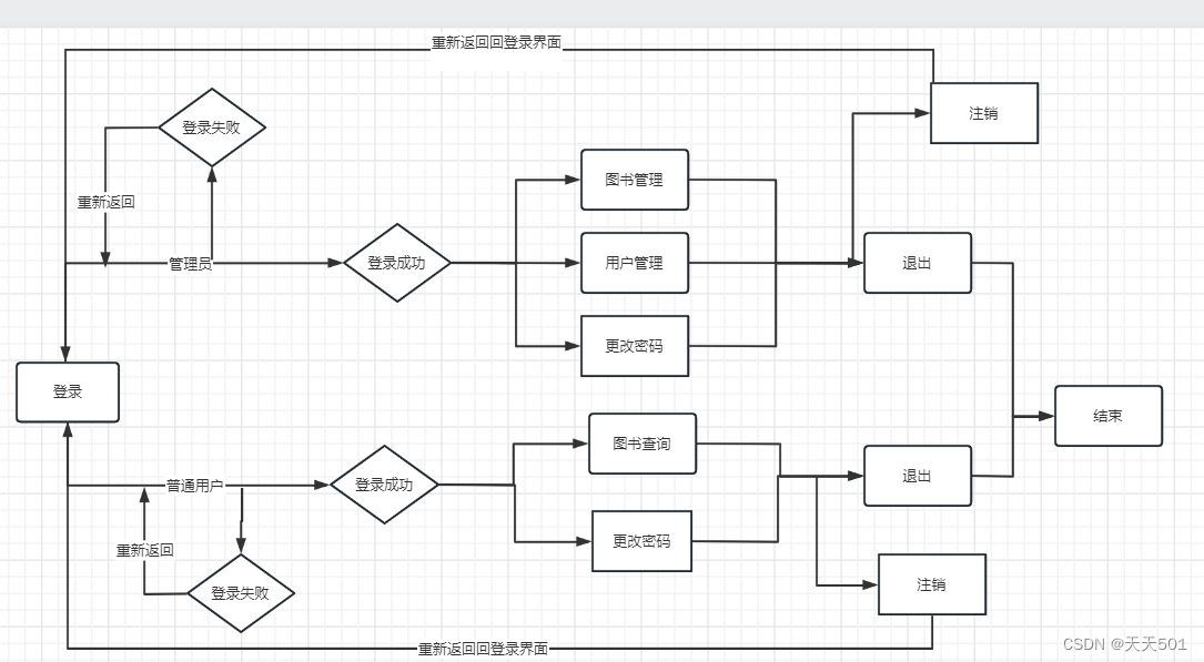 登录流程图