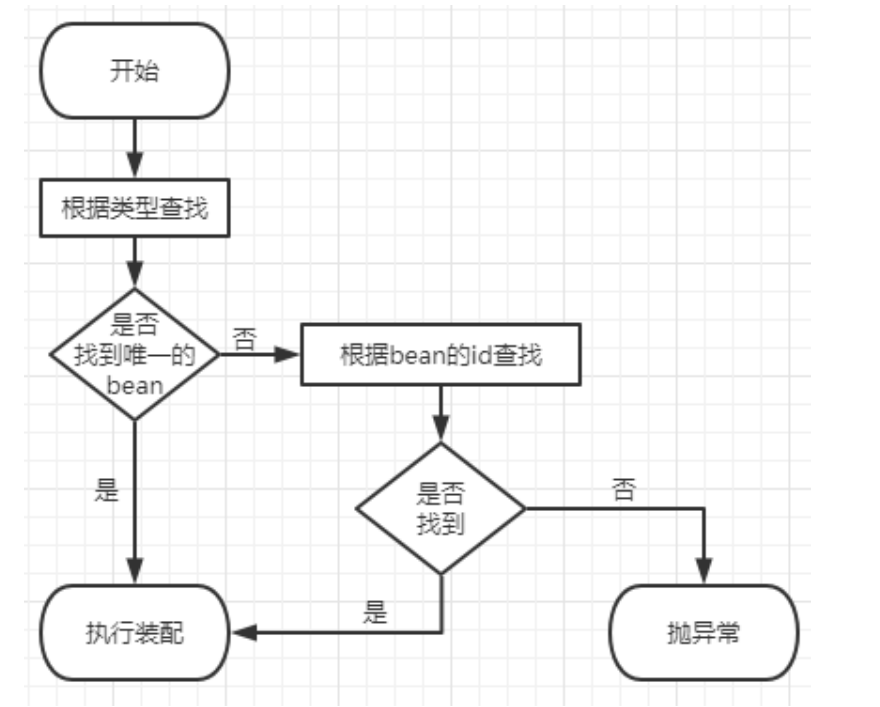 工作流程