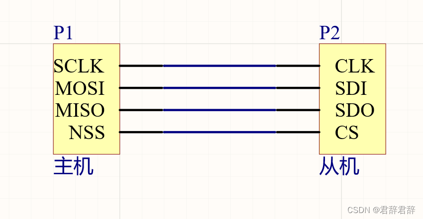 SPI