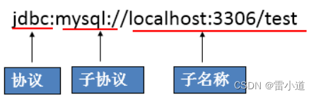 lxd-JDBC