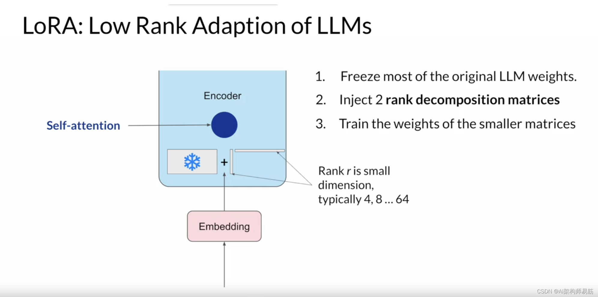 LLMs PEFT技术1：LoRA Parameter Efficient Fine-tuning PEFT Techniques 1 ...