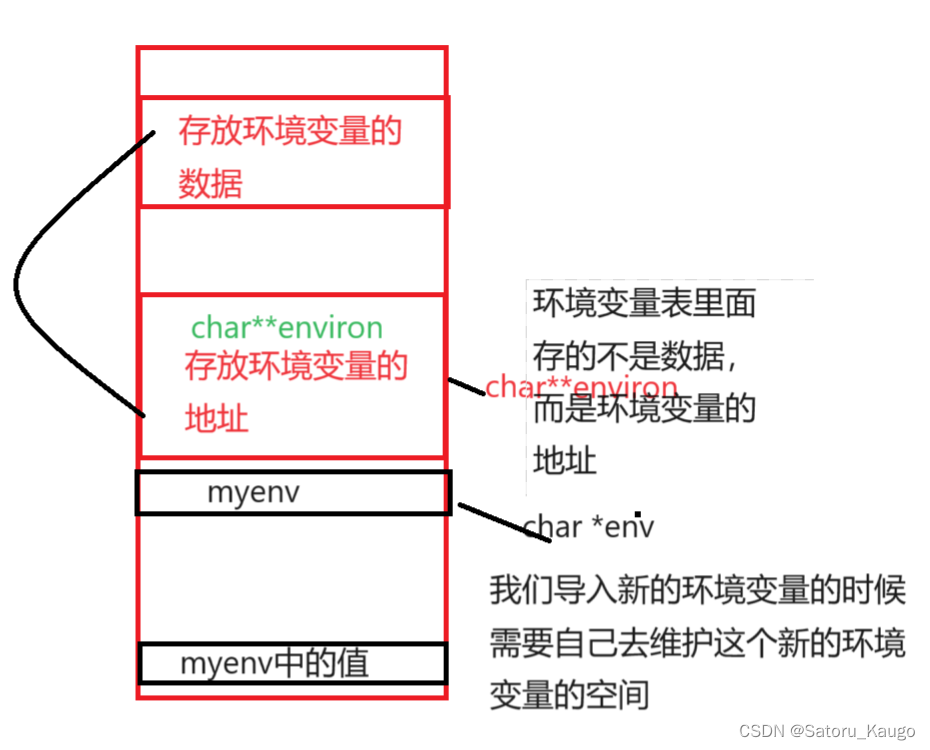 【Linux】Shell命令行的简易实现（C语言实现）内键命令，普通命令