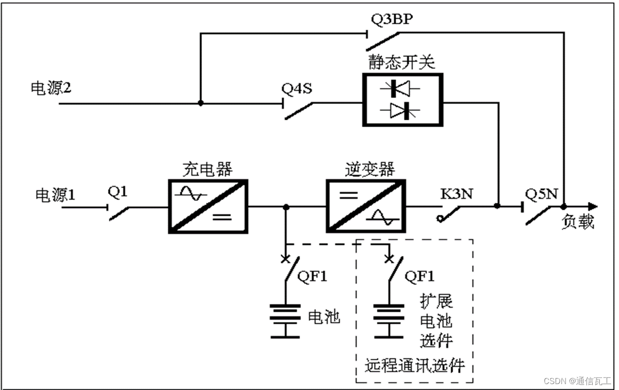 通信电源专业技术交流