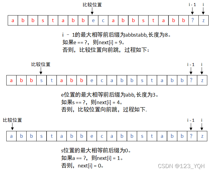 [外链图片转存失败,源站可能有防盗链机制,建议将图片保存下来直接上传(img-x5Sf47Wx-1649841326327)(C:\Users\ThinkStation K\AppData\Roaming\Typora\typora-user-images\1649839594414.png)]