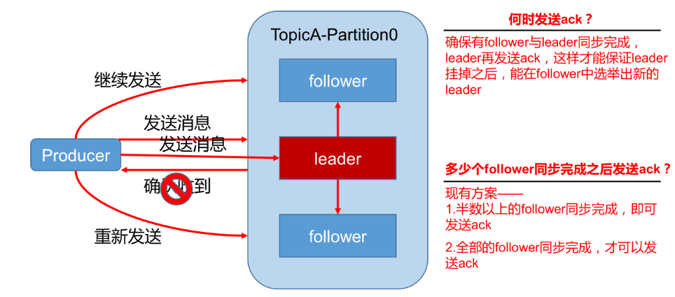 [外链图片转存失败,源站可能有防盗链机制,建议将图片保存下来直接上传(img-lQVkkjrQ-1636885037649)(C:/Users/PePe/AppData/Roaming/Typora/typora-user-images/image-20211114142912652.png)]