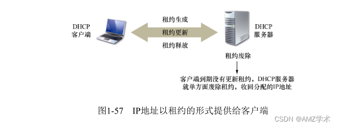 计算机网络知识全面讲解：DHCP地址租约