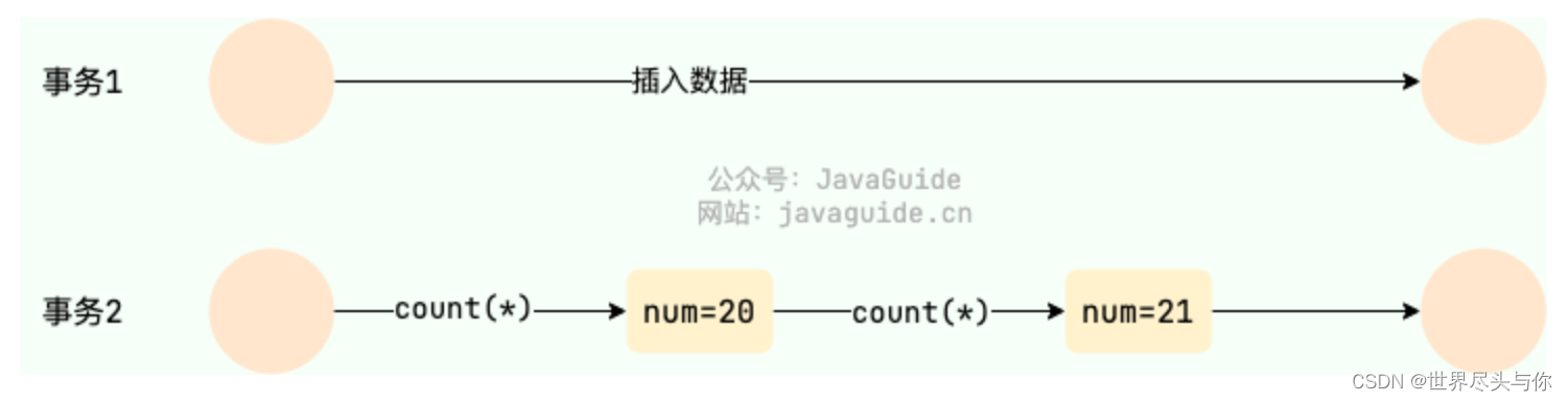 【JavaGuide面试总结】MySQL篇·上