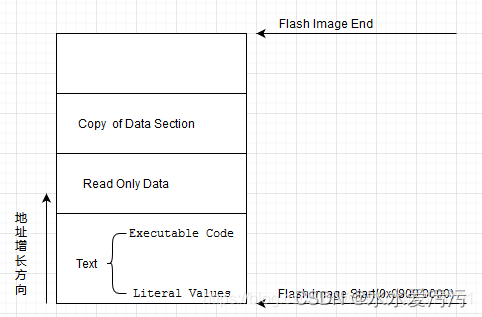 STM32 memory allocation, stack, and variable storage position ...