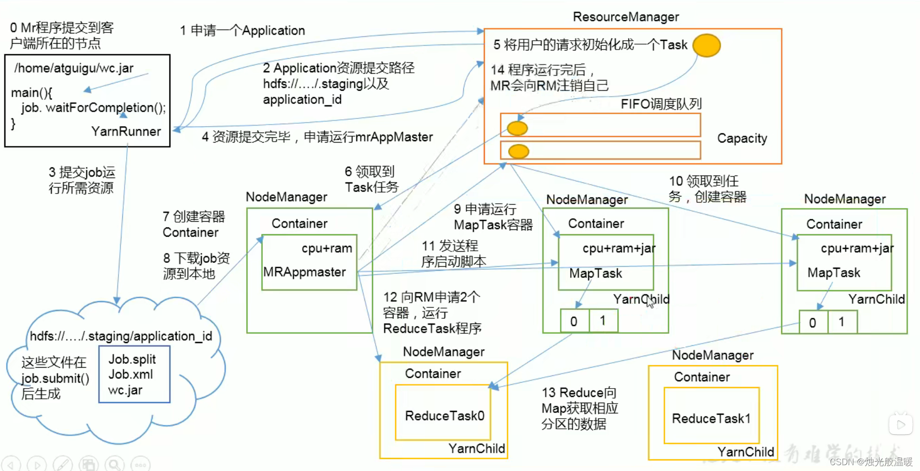 请添加图片描述