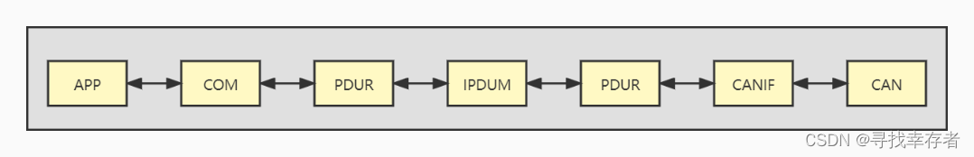 AUTOSAR IPDUM Configuration_“ipdum” + “last is best与queued”-CSDN博客