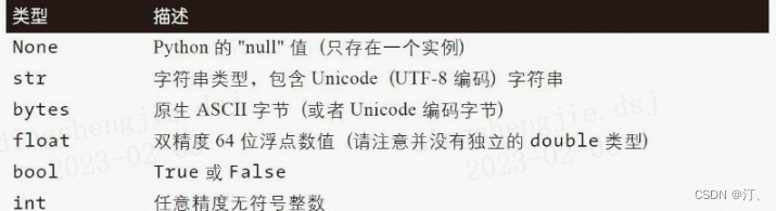 快速入门pandas进行数据挖掘数据分析[多维度排序、数据筛选、分组计算、透视表](一)