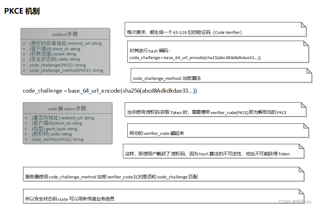 OAuth2：PKCE