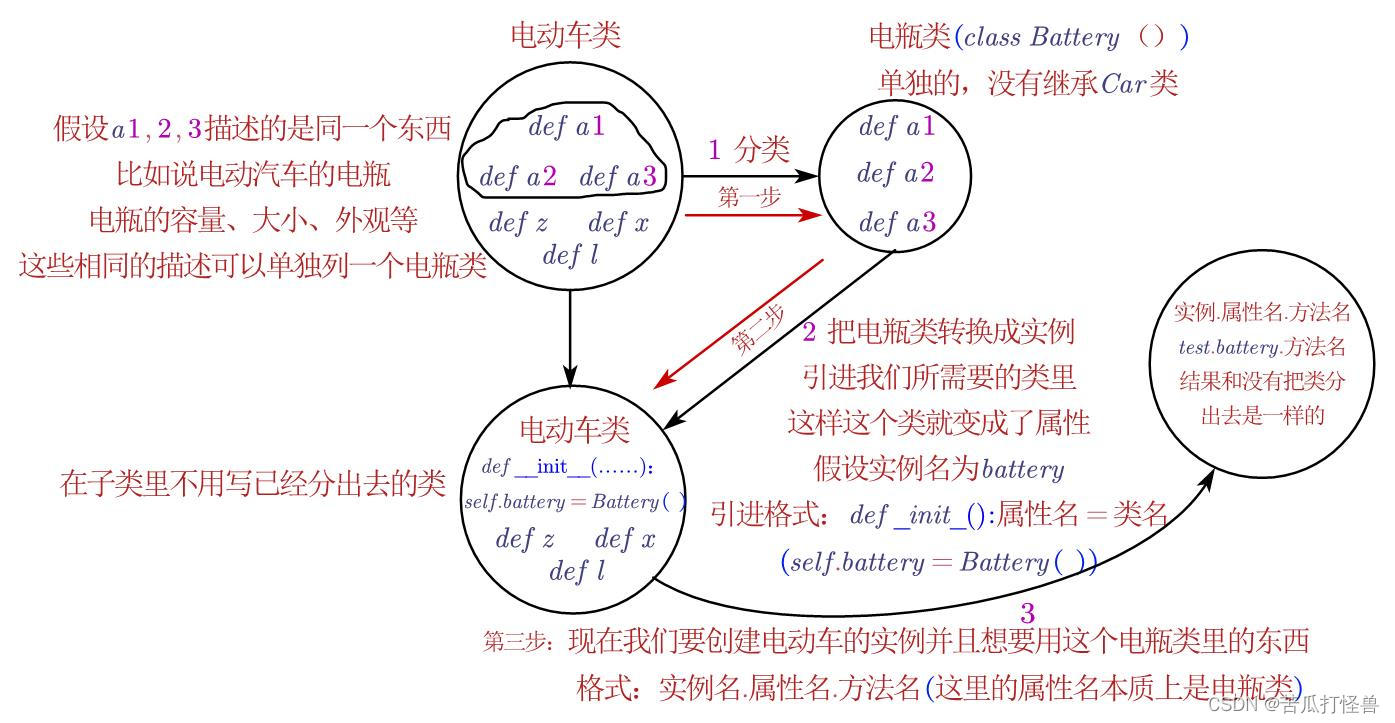 Python编程基础