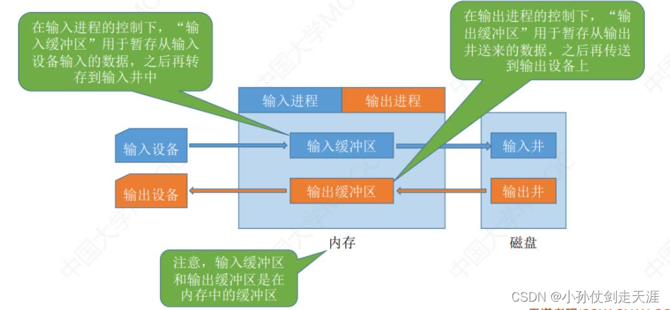 [外链图片转存失败,源站可能有防盗链机制,建议将图片保存下来直接上传(img-6GPZgivq-1675238575022)(images/OS/image-20221019234841387.png)]