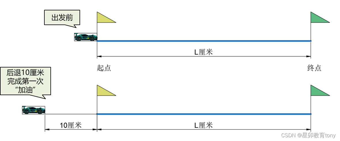 蓝桥等考Python组别八级005