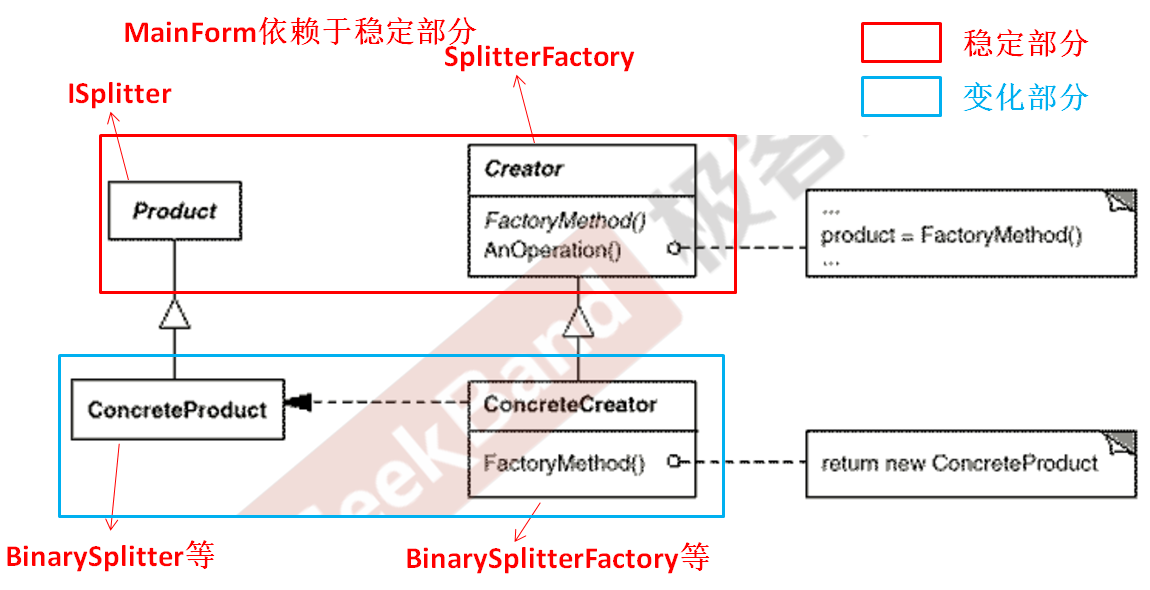 C++设计模式_08_Factory Method工厂方法模式