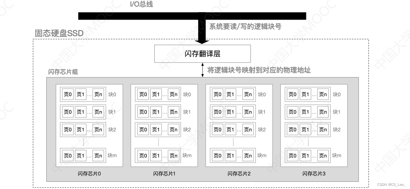 [外链图片转存失败,源站可能有防盗链机制,建议将图片保存下来直接上传(img-WW4WSVHS-1662216176565)(操作系统.assets/image-20220903171038045.png)]