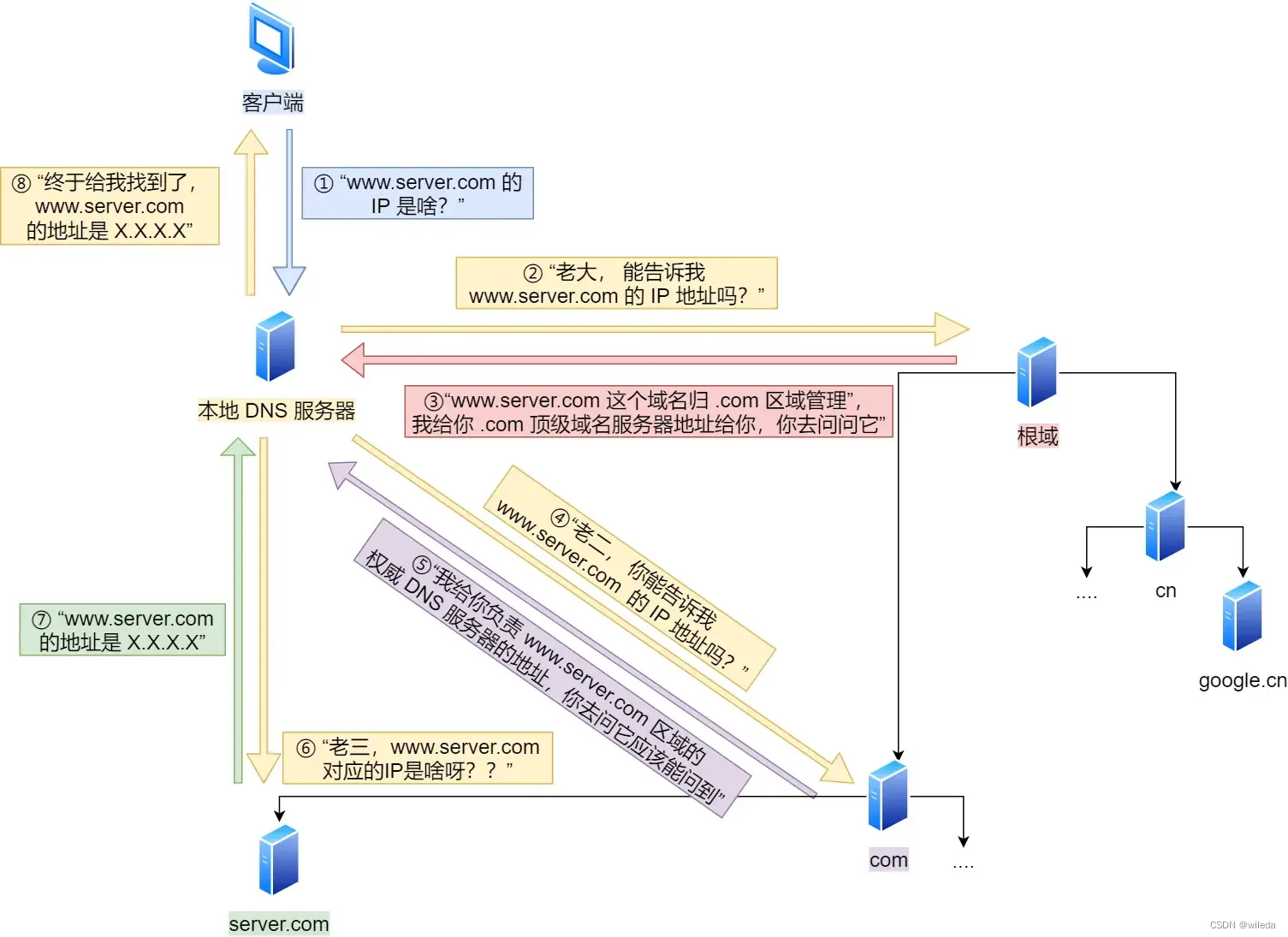 面试之HTTP