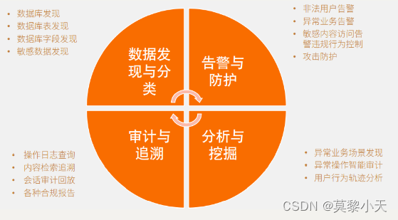 [外链图片转存失败,源站可能有防盗链机制,建议将图片保存下来直接上传(img-phNoMkCL-1648559402718)(C:\Users\huashuo\AppData\Roaming\Typora\typora-user-images\image-20220329174731558.png)]