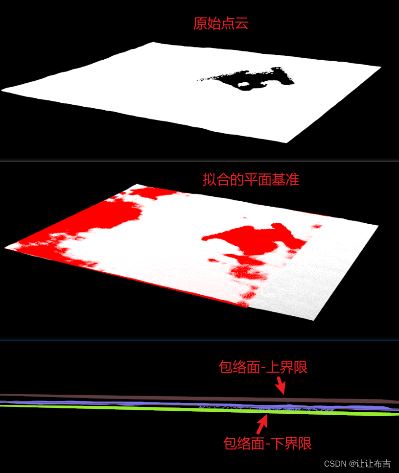 3D视觉测量：形位公差 平面度测量（附源码）