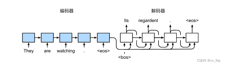 seq2seq预测过程