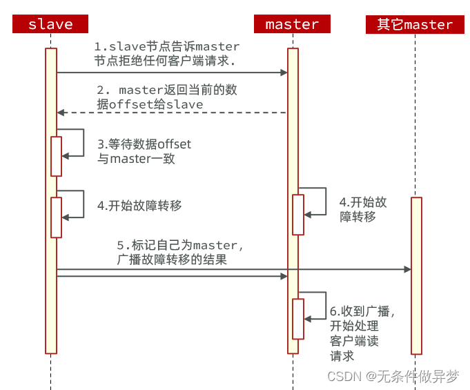 [外链图片转存失败,源站可能有防盗链机制,建议将图片保存下来直接上传(img-7ZivJH5K-1691852602670)(assets/image-20210725162441407.png)]