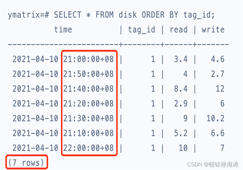 国产YMatrix数据库调研分析报告（四维纵横）CSDN博客