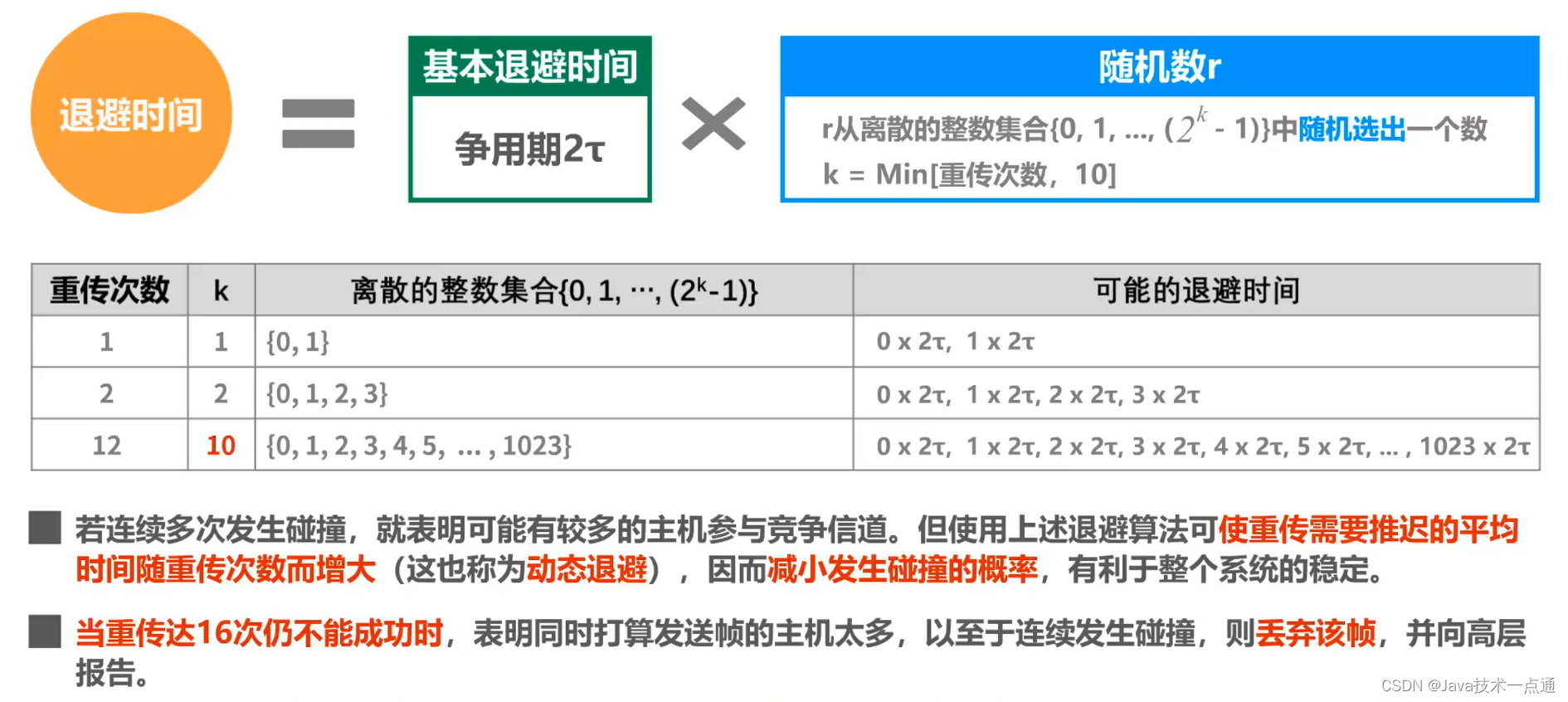 [外链图片转存失败,源站可能有防盗链机制,建议将图片保存下来直接上传(img-40rxbkwT-1676007338335)(计算机网络第三章（数据链路层）.assets/image-20201013230717856.png)]