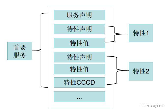 服务申明